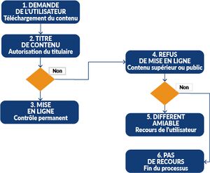 Procédure d autorisation 2.JPG