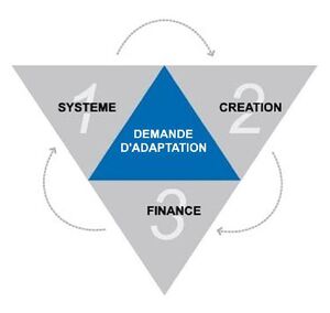 Triangle d'adaption.JPG